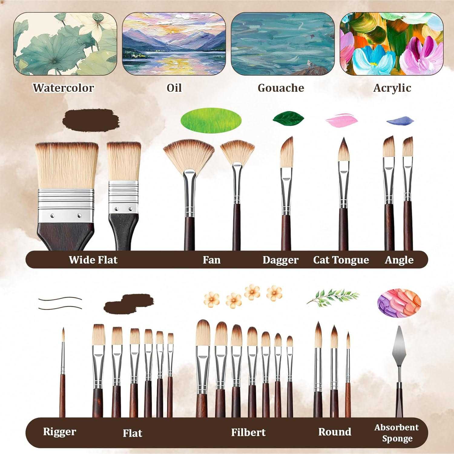 BOMEIJIA Set di pennelli in ny - Model Kit Acrylic Paint recensione e prezzo