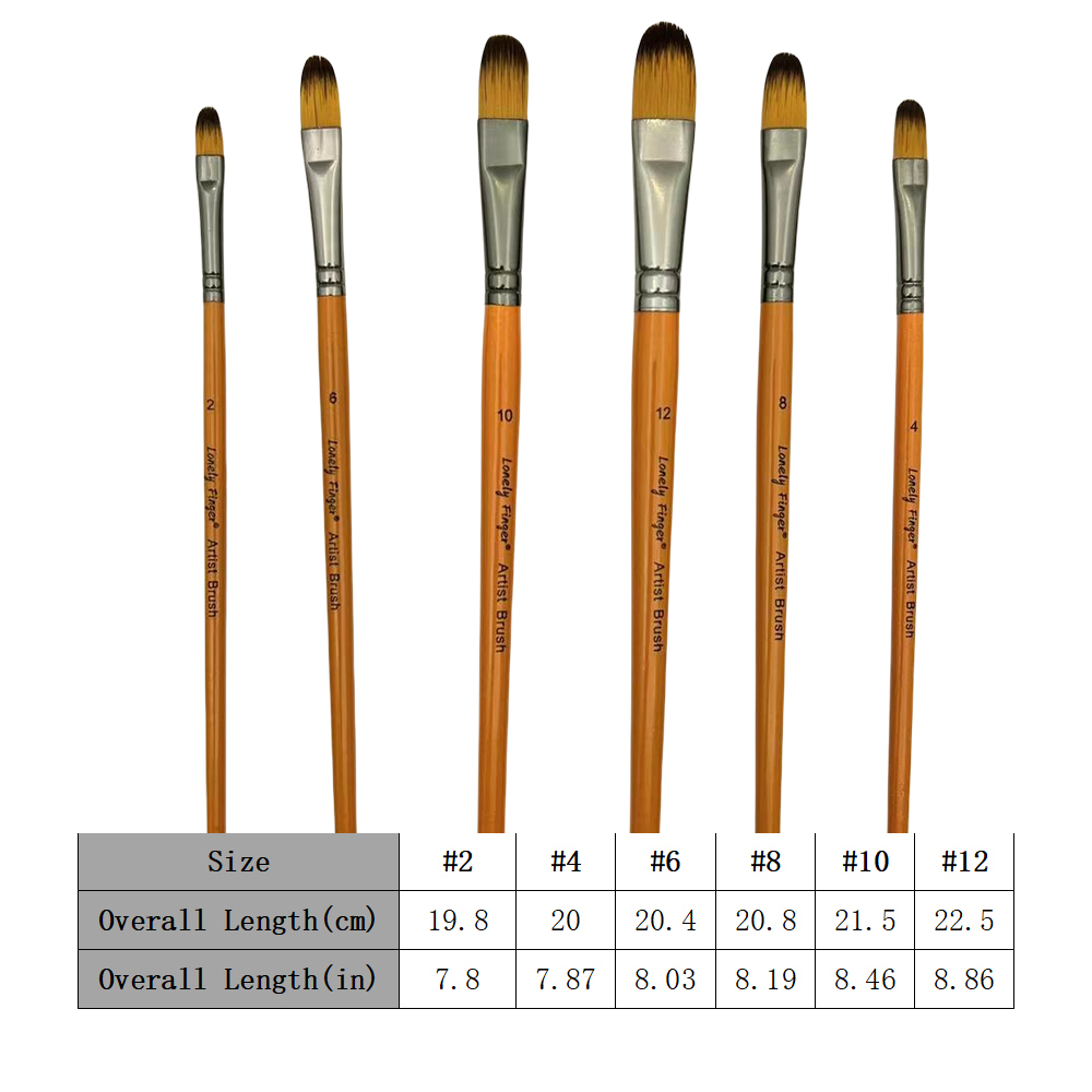 Set di pennelli per artisti da - Model Kit Acrylic Paint recensione e prezzo